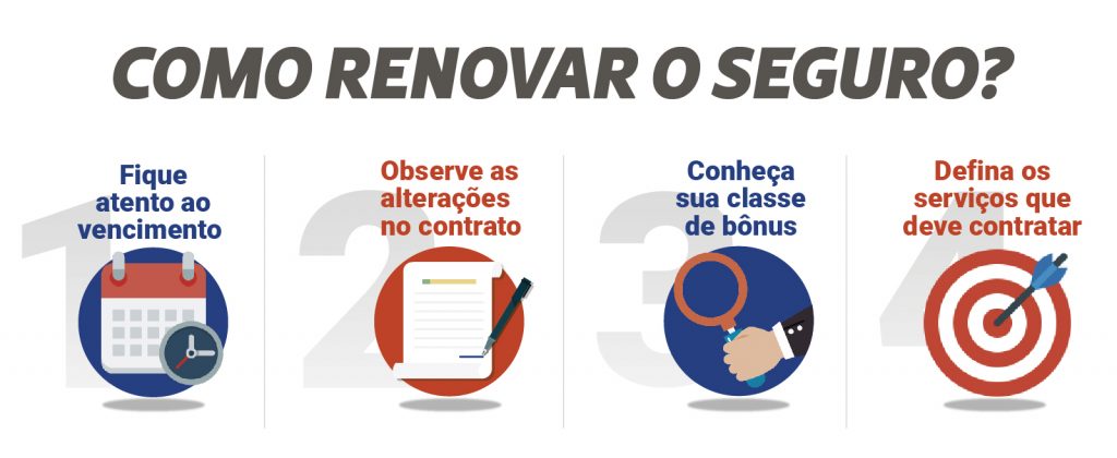 Como renovar o seguro residencial