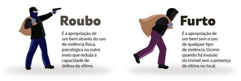 Dicas para aumentar a segurança da sua residência | POOLSEG