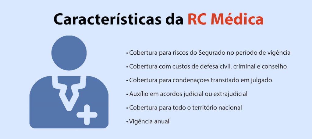 Infográfico Seguro RC Médico