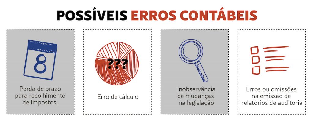 Infográfico RC Profissional Contábil