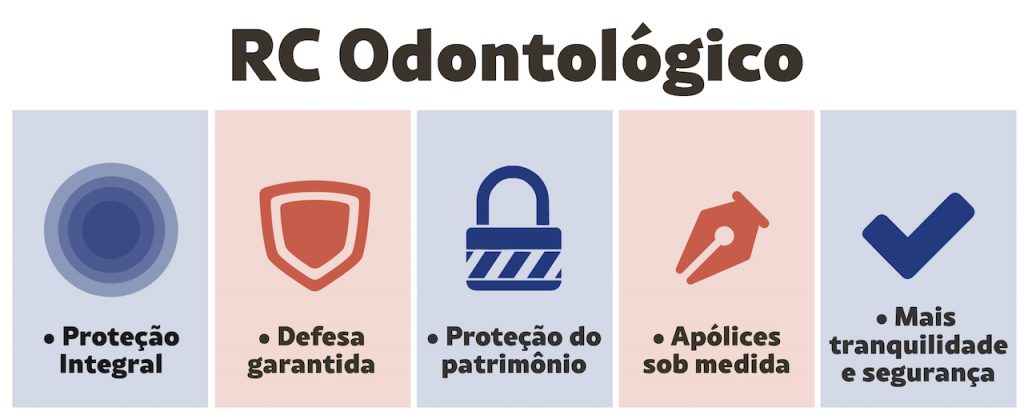 Infográfico RC Profissional odontológico