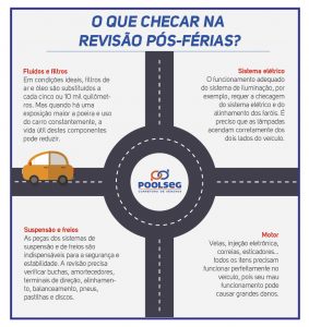 Infográfico revisão de carro pós-férias